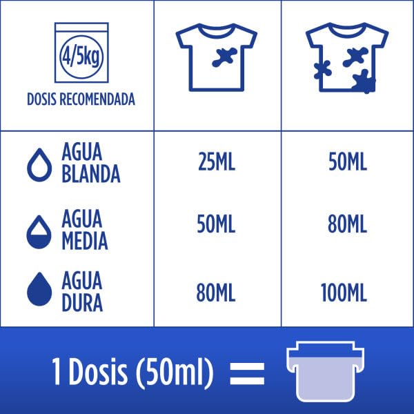 Colon Nenuco - Detergente para Lavadora, adecuado para Ropa Blanca y de Color, Formato Gel - 60 Lavados