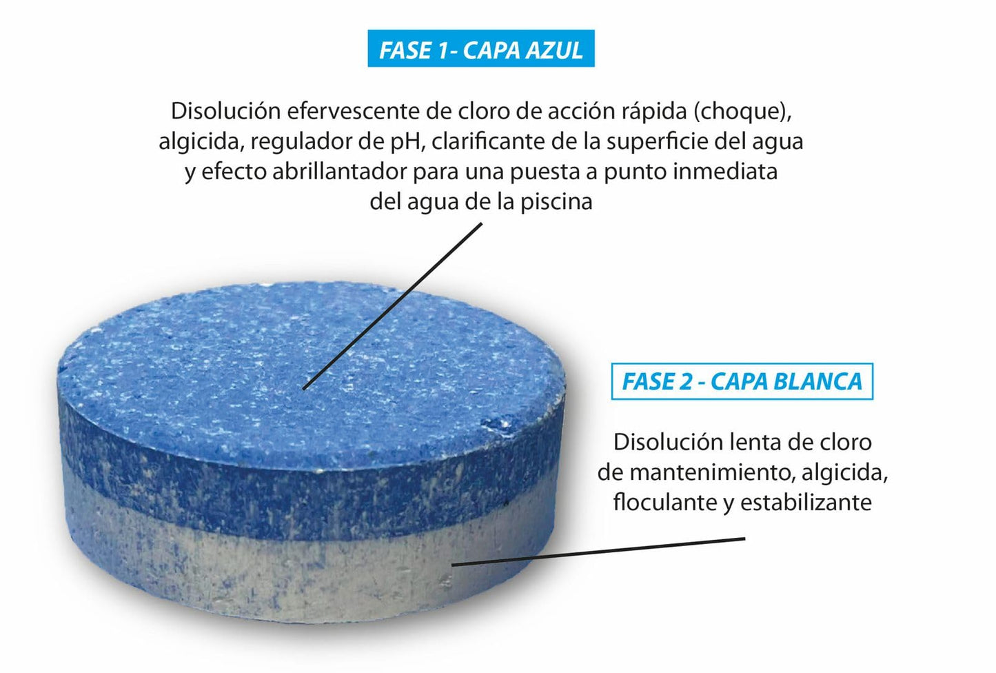 Cloro Total para Piscinas DIACLOR PS 10 Efectos 5 KG - 50 Pastillas de Cloro Multiacción (100 gr) - Tratamiento Profesional Completo