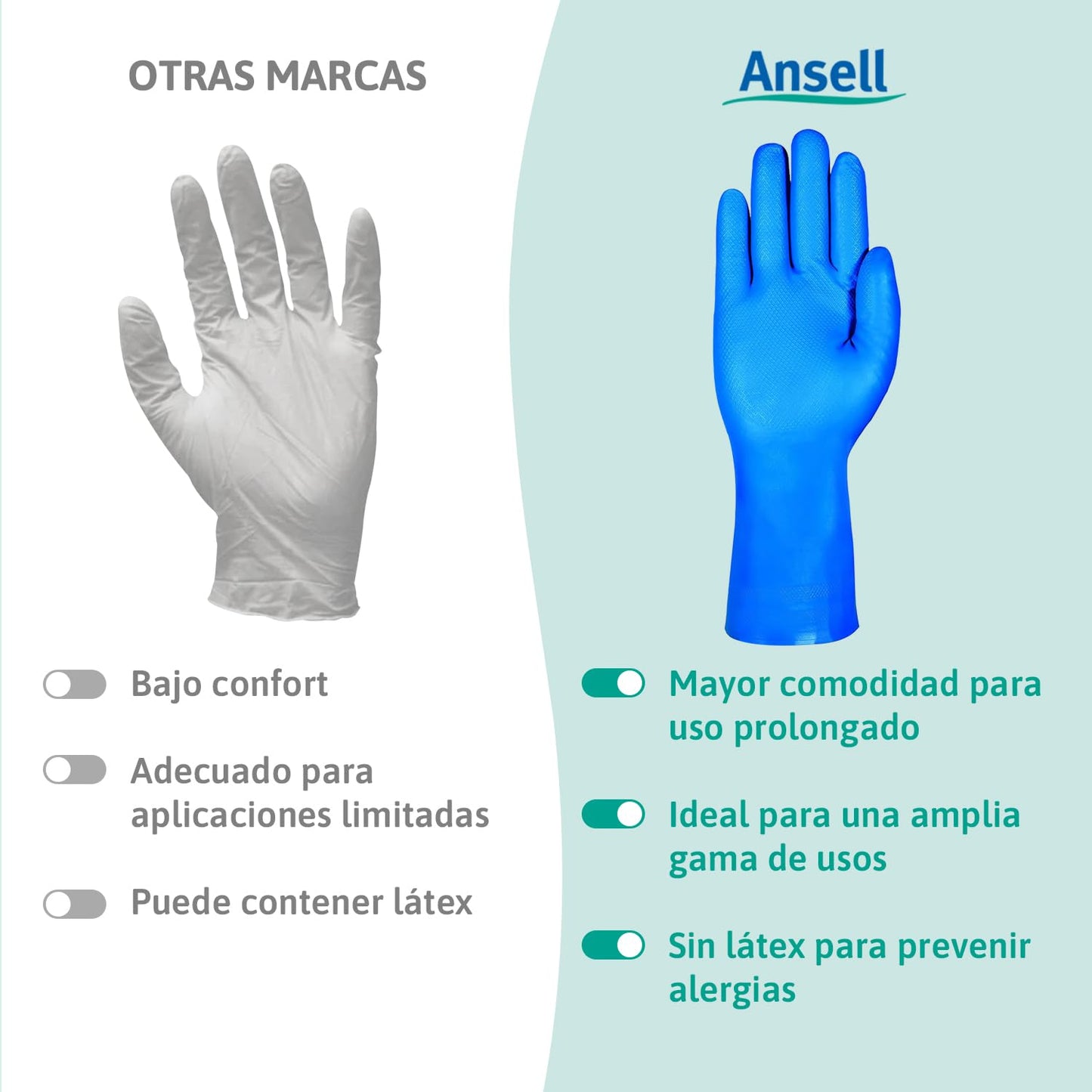 Ansell AlphaTec 37-310 Guantes de Nitrilo Reutilizables, Protección Química y Seguridad Alimentaria, Guantes de Trabajo Multiusos, Cocina y Limpieza del Hogar, Azul, Talla M (12 Pares)
