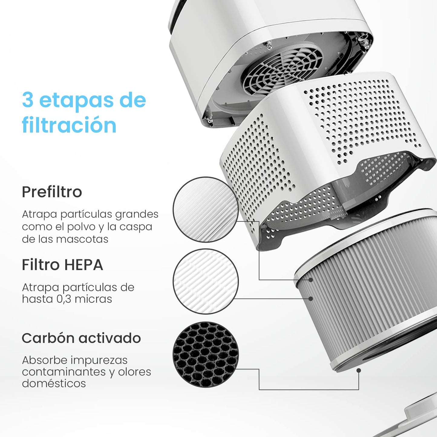 Pro Breeze Purificador de aire 4 in 1 con Prefiltro, Filtro Auténtico HEPA & Filtro de Carbón Activado con Generador de Iones Negativos. Limpiador de Aire Personal de Escritorio para Alergias