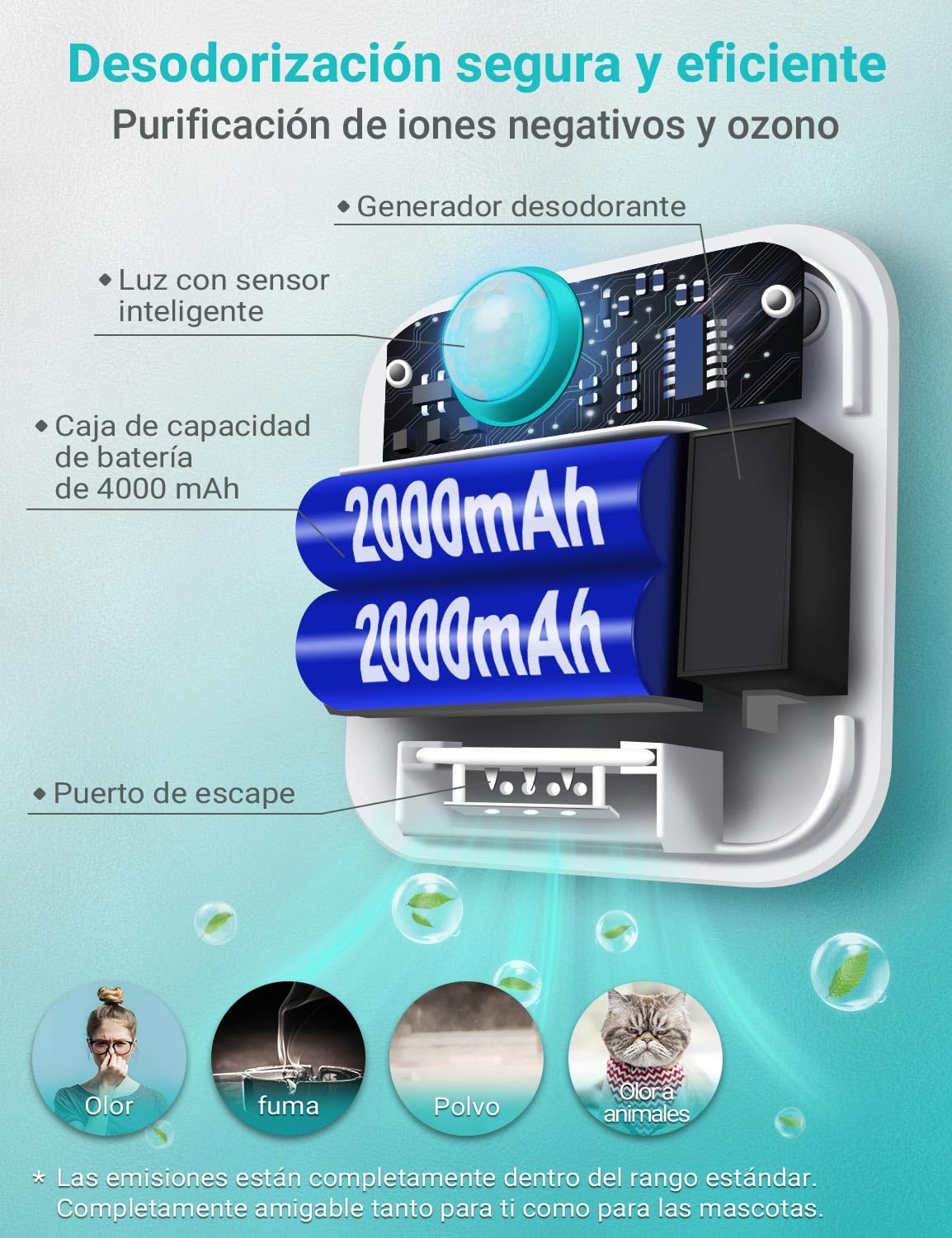 DownyPaws Desodorante para Arena para Gatos, desodorización Batería de 14 días de duración para Caja de Arena para Gatos