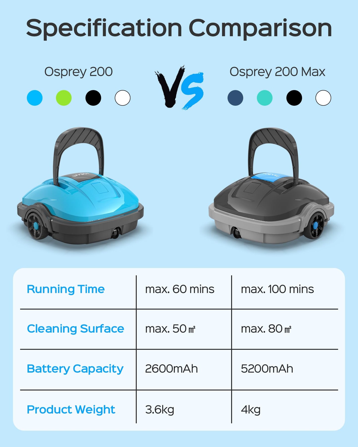 WYBOT Robot Limpiafondos Piscina Electrico, 100 Mins Estacionamiento Automático, Sin Cable Robot Limpiafondos Piscina con Motores de Doble Tracción para Aspirador Piscinas de hasta 80m² Gris Oscuro