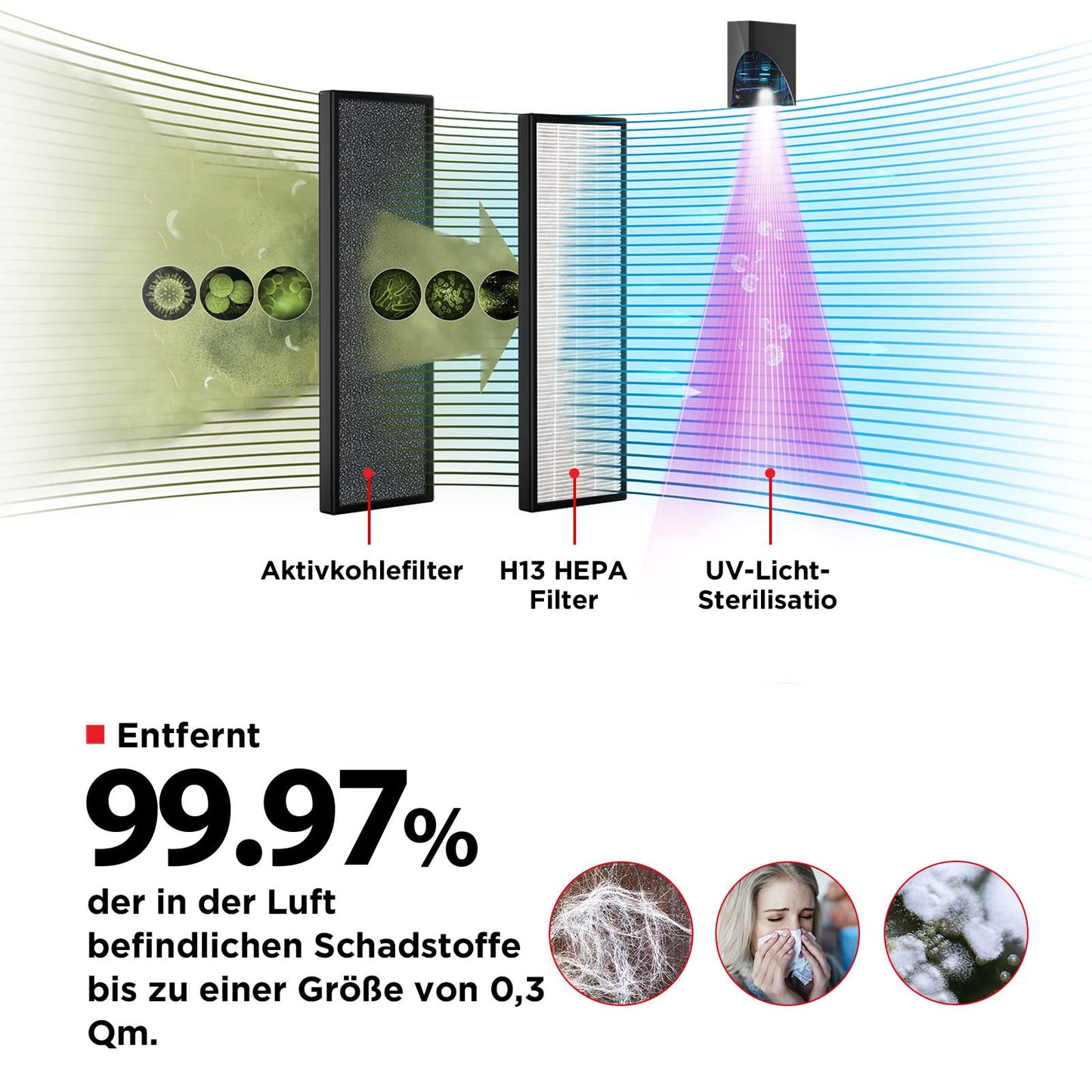 Toshiba Purificador de aire CAF-Z45FR 3 en 1 Air Purifier con filtro HEPA H13, CADR 228 m³/h, filtro de carbón activo, luz UV, 99,7% de efecto de filtración de pelo de animales, polen, polvo