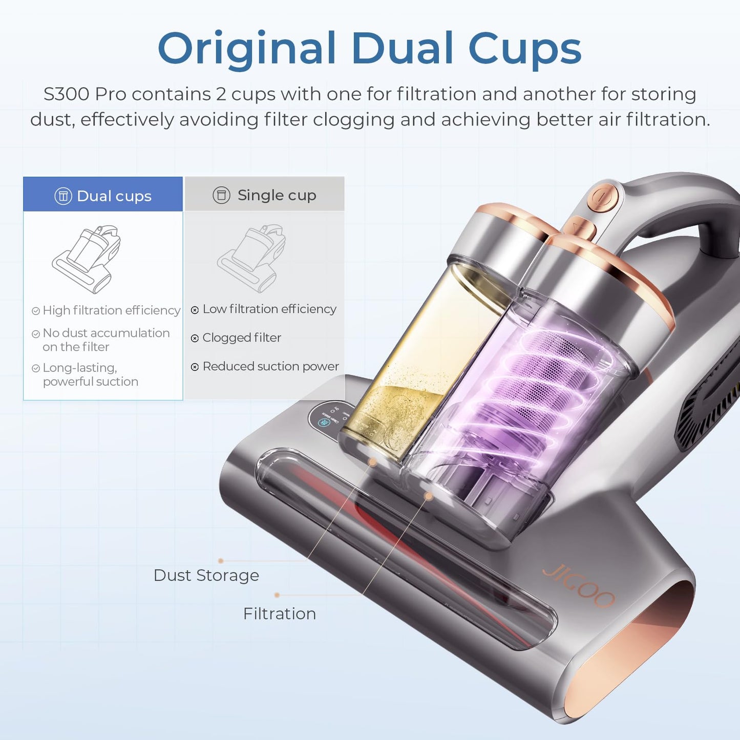 JIGOO S300 Pro Aspirador de Ácaros con Sensor de Ácaros y Pantalla Digital, 500W Aspiradora antiácaros con Luz UV, 13KPa de succión, para Alergias, Elimina alérgenos en colchones, Camas y sofás