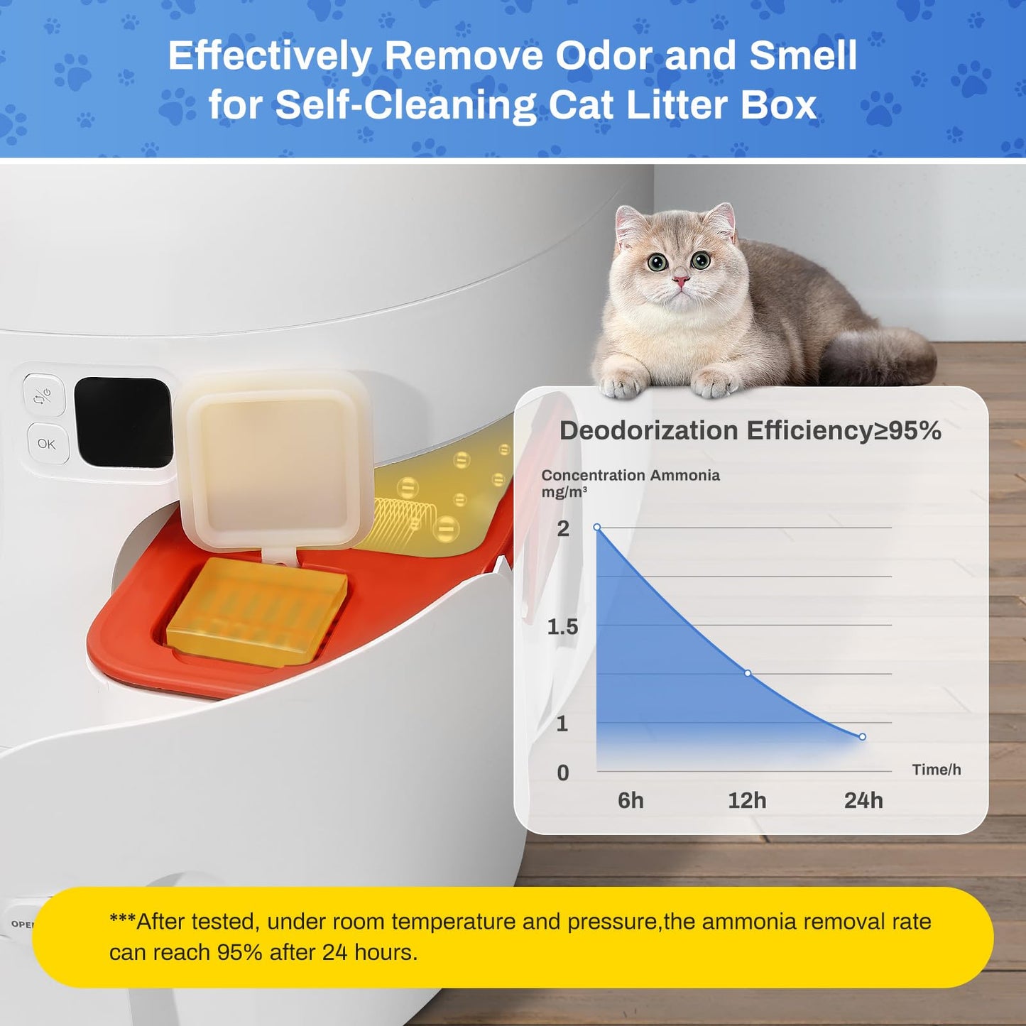 Eliminador de Olores para Arenero Gatos Autolimpiable, Feriva Desodorante de Cajas de Arena para Gatos, Fragancia duradera Control de Olores de Inodoro, No Irritante, Alta Seguridad(Paquete de 3)