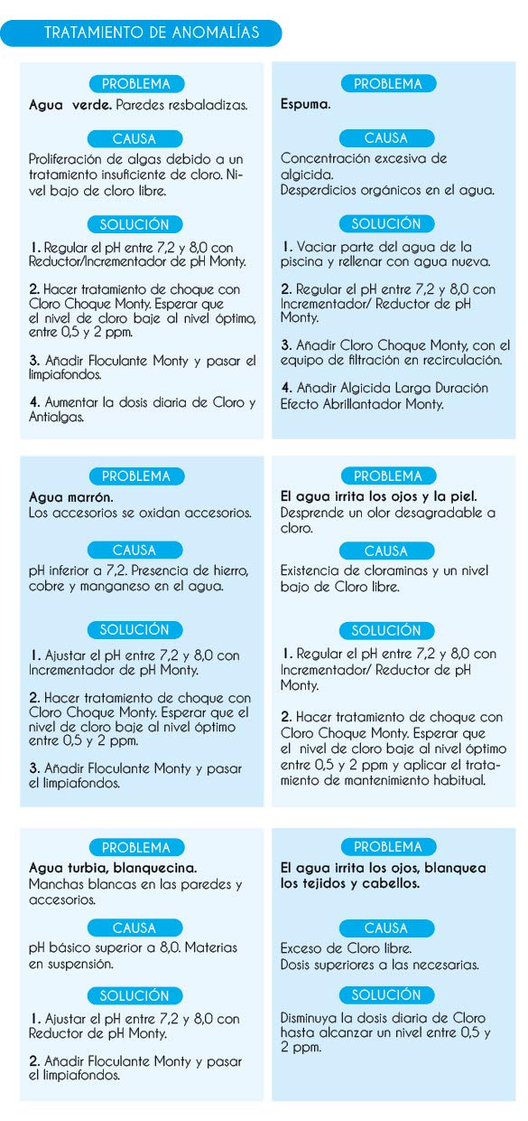LOLAhome Cloro multifunción de 5 acciones para Mini Piscinas en Formato de Pastillas 1 kg. Incluye 50 tabletas de 20 Gramos.