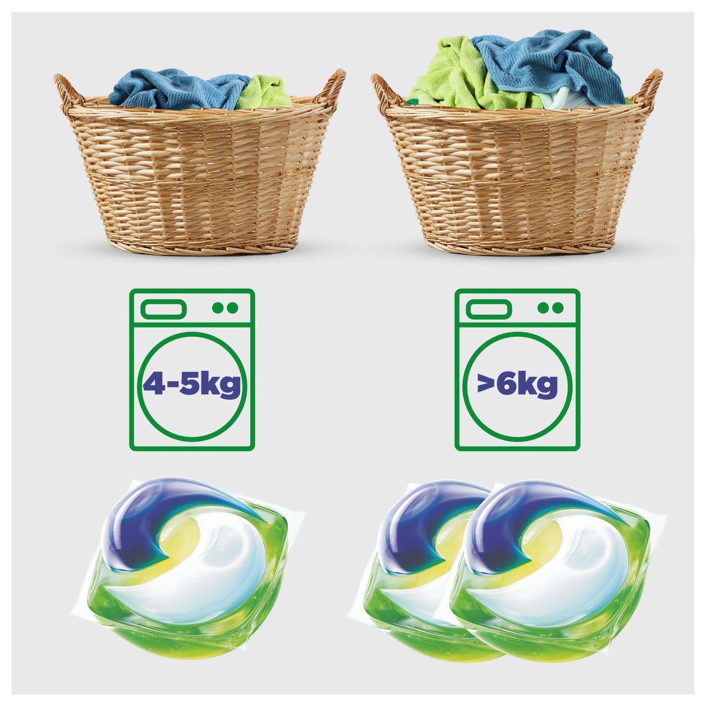 Ariel Todo En 1 PODS, Detergente Líquido Para Lavadora 90 Cápsulas Original Lavados, 5 Acciones Para Una Limpieza Increíble