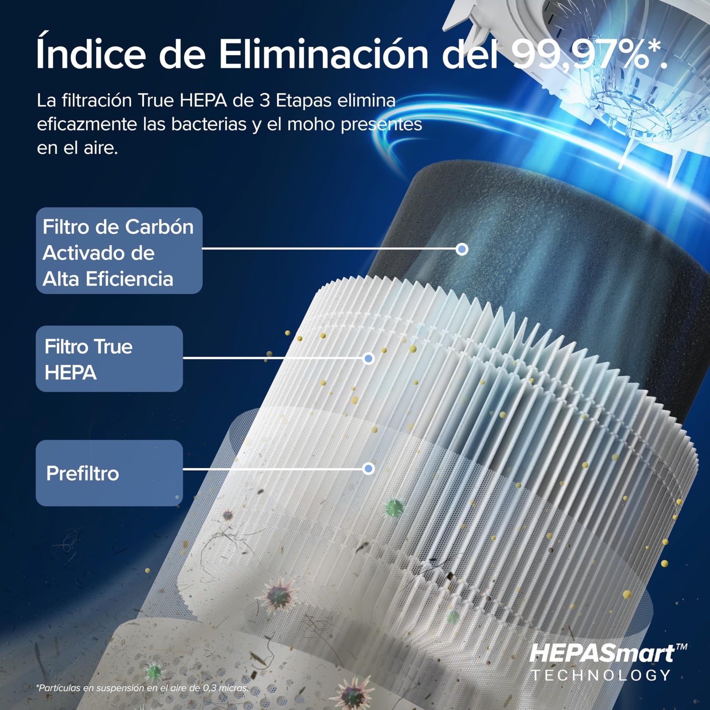 LEVOIT Purificador de Aire con Filtro HEPA, CADR 195m³/h a 41㎡, Compatible Alexa y APP, Modo Inteligente, 22dB Modo de Sueño Elimina 99.97% de Alergia Polen Ácaros Humo Pelo de Mascota Blanco