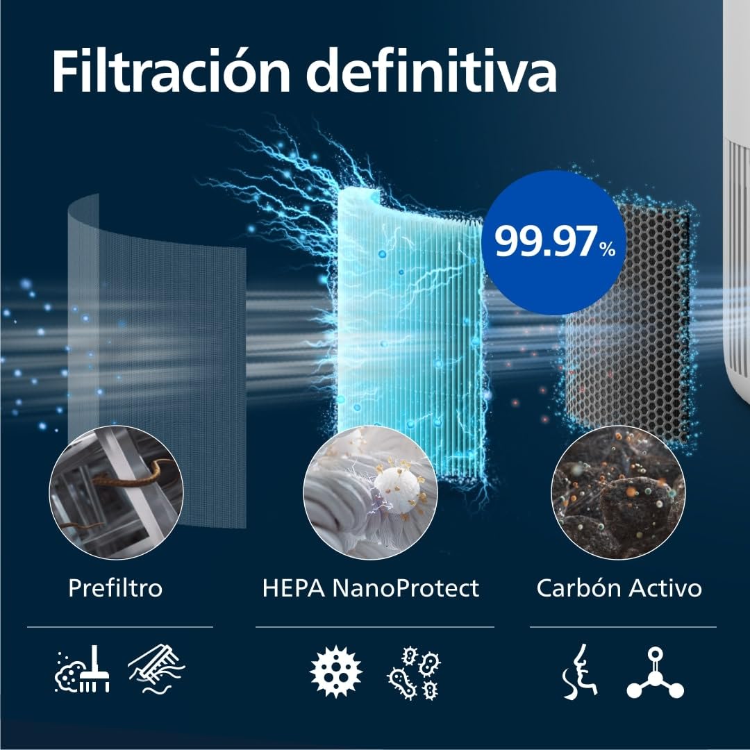 Philips Purificador de aire Serie 900, HEPA NanoProtect + Filtro de carbón activo, CADR 250m³/h para alérgicos de 65m², silencioso, inteligente y de bajo consumo (AC0950/10)