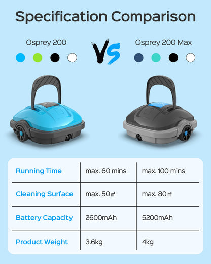 WYBOT Robot Limpiafondos Piscina Electrico, 100 Mins Estacionamiento Automático, Sin Cable Robot Limpiafondos Piscina con Motores de Doble Tracción para Aspirador Piscinas de hasta 80m² Gris Oscuro