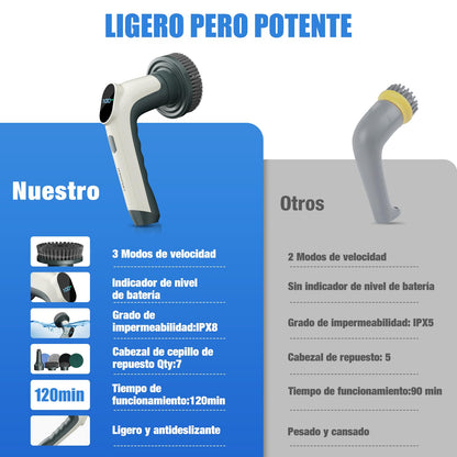 Cepillo Eléctrico Limpieza Hogar, [Pantalla de Batería] [Impermeable IPX8] Homtronics Cepillo Limpieza con 7 Cabezales, Cepillo de Limpieza para Limpiar Superficies de Cocina, Utensilios