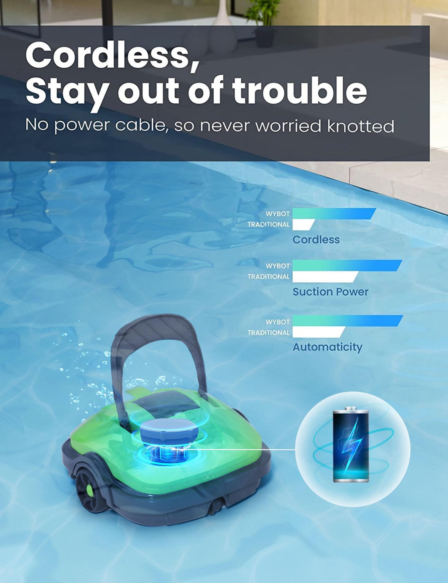 WYBOT Robot Limpiafondos Piscina Electrico sin Cable para Aspirador Piscinas de hasta 50m², Estacionamiento Automático, Robot Limpiafondos Piscina con Motores de Doble Tracción Verde