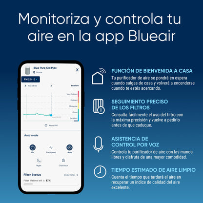 BLUEAIR 511i Max, Purificador de aire para habitaciones pequeñas, dormitorio, hogar, limpia 86m2 en una hora, purificador de aire HEPASilent para mascotas, alérgenos, virus, polvo, moho, humo