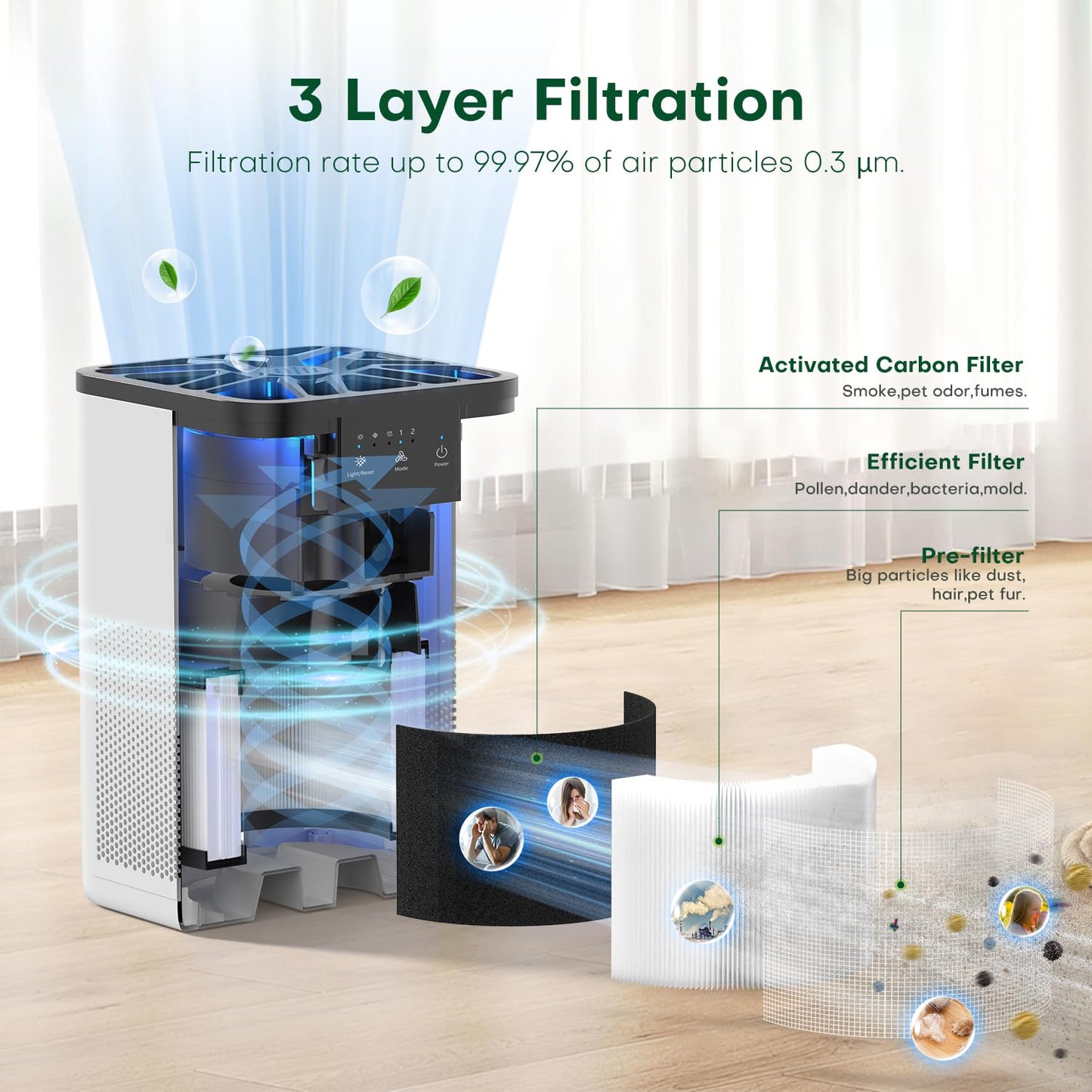 CONOPU Purificador De Aire, FiltracióN En 3 Etapas, Air Purifier Con FuncióN De Aromaterapia, Purificador De Aire Para Alergias Pelo De Animal, Polvo, Luz Nocturna, PurificacióN De Aire Bajo Consumo