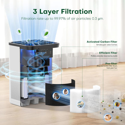 CONOPU Purificador De Aire, FiltracióN En 3 Etapas, Air Purifier Con FuncióN De Aromaterapia, Purificador De Aire Para Alergias Pelo De Animal, Polvo, Luz Nocturna, PurificacióN De Aire Bajo Consumo