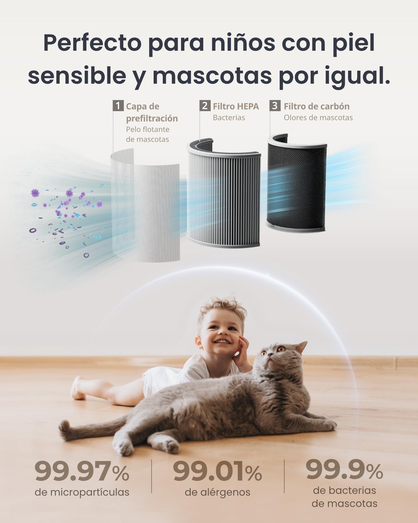 SwitchBot Purificador De Aire Con App Y Luz Nocturna, CADR 400m³/h Hasta 83㎡, Filtro HEPA Elimina 99.97% De Moho, Polvo, Polen, Modo Sueño 20dB, Modo Mascotas Para Familias Con Animales