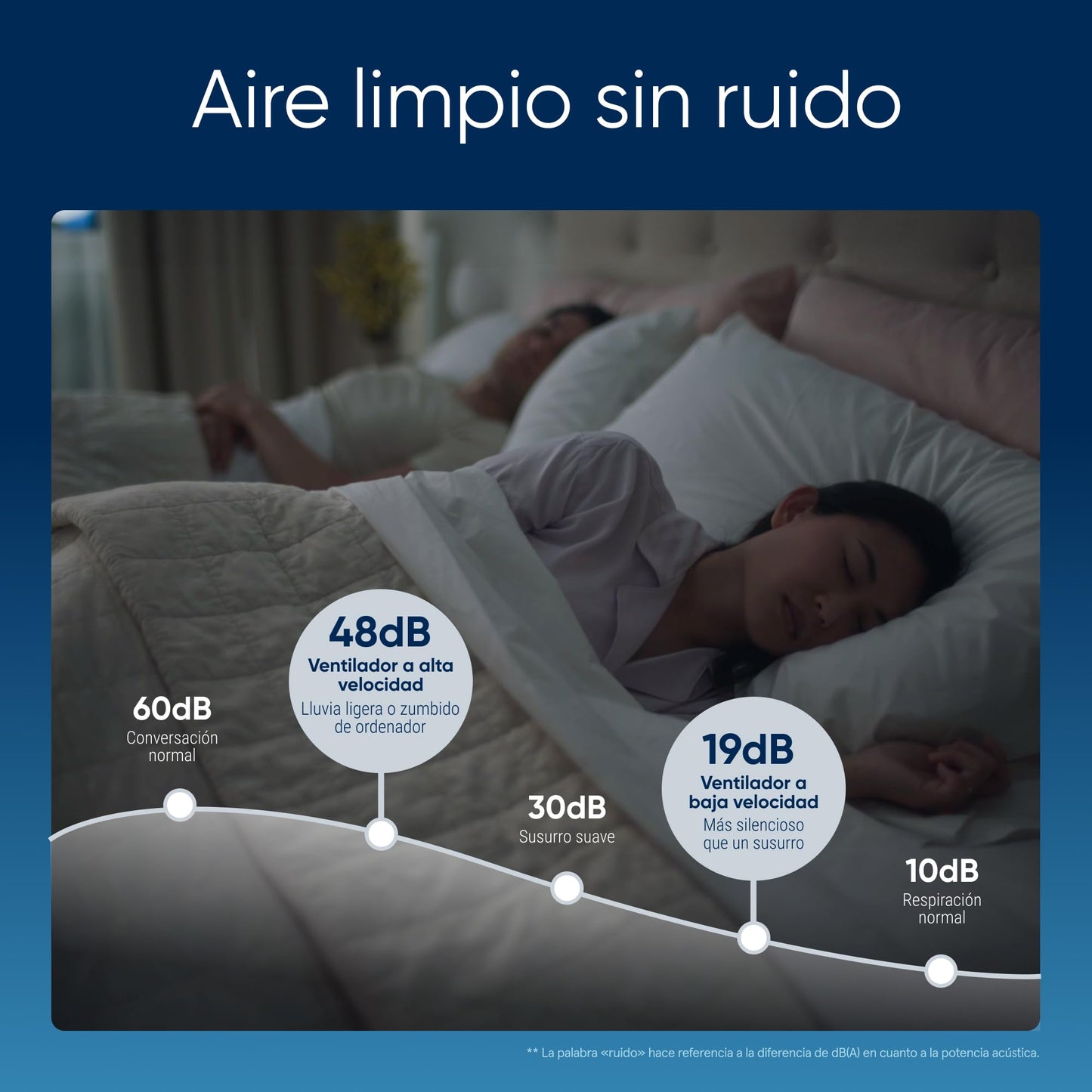 BLUEAIR 511i Max, Purificador de aire para habitaciones pequeñas, dormitorio, hogar, limpia 86m2 en una hora, purificador de aire HEPASilent para mascotas, alérgenos, virus, polvo, moho, humo
