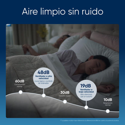 BLUEAIR 511i Max, Purificador de aire para habitaciones pequeñas, dormitorio, hogar, limpia 86m2 en una hora, purificador de aire HEPASilent para mascotas, alérgenos, virus, polvo, moho, humo