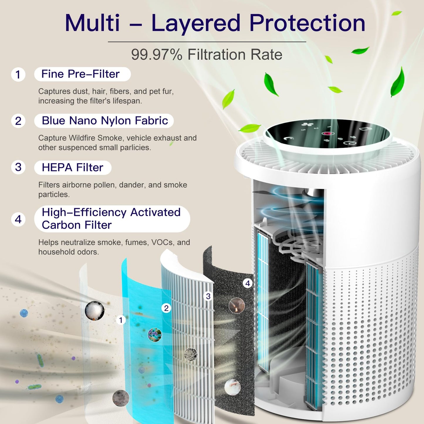 Aircillin Purificador de Aire con Filtro HEPA, Air Purifier Cubre Hasta 765Sq Ft, Elimina 99,97% de Alergia Polen Olor y Caspa de Mascota, humo, 23dB, Temporizador, Luz nocturna