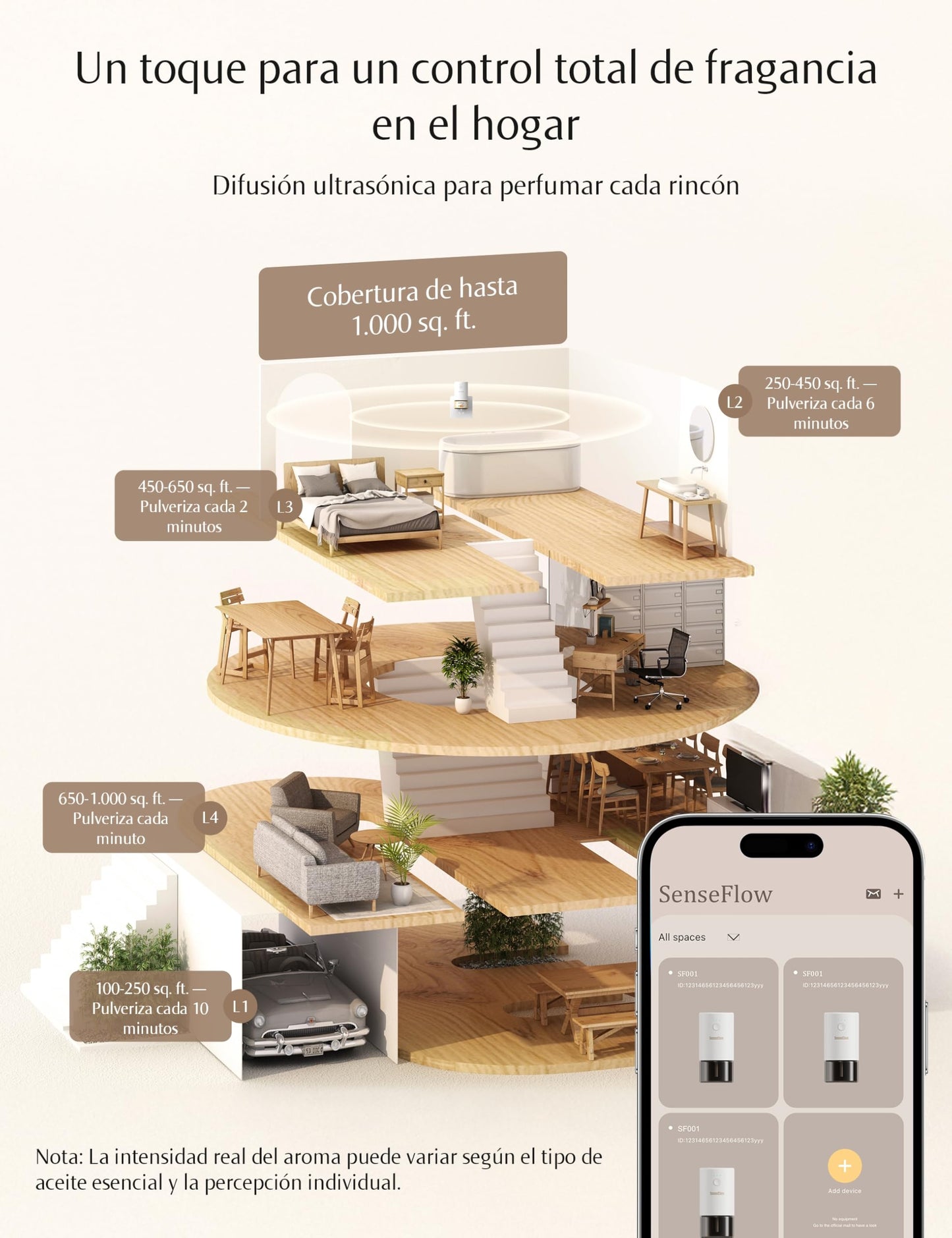 SenseFlow Difusor Aceites Esenciales Difusor de Aromas Smart Wi-Fi SF101S -Ultrasónico Sin Agua, 100 % Vegetal, Aromaterapia120 Días, para Hogar, Hotel y Estudio hasta 100 ㎡ - Sándalo Australiano