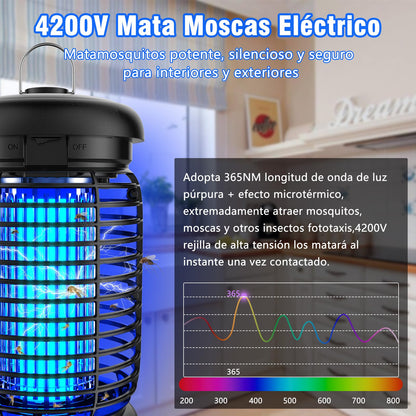 seenlast Lámpara Antimosquitos Electrico, Mata Mosquitos Electrico 4200V 15W UV Lampara Mosquitos, Atrapa Mosquitos con LED,IPX4 Impermeable,Area Efectiva 80-140m² para Interior y Exterior