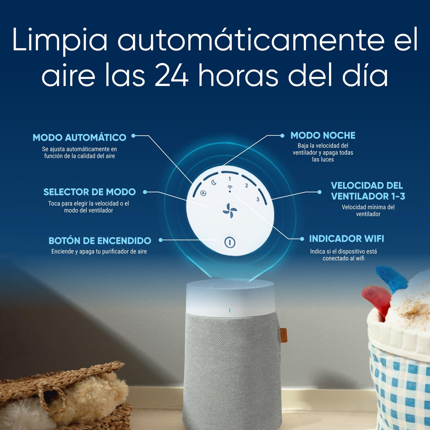 BLUEAIR 511i Max, Purificador de aire para habitaciones pequeñas, dormitorio, hogar, limpia 86m2 en una hora, purificador de aire HEPASilent para mascotas, alérgenos, virus, polvo, moho, humo