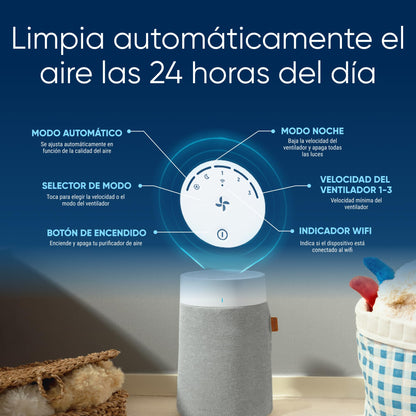 BLUEAIR 511i Max, Purificador de aire para habitaciones pequeñas, dormitorio, hogar, limpia 86m2 en una hora, purificador de aire HEPASilent para mascotas, alérgenos, virus, polvo, moho, humo